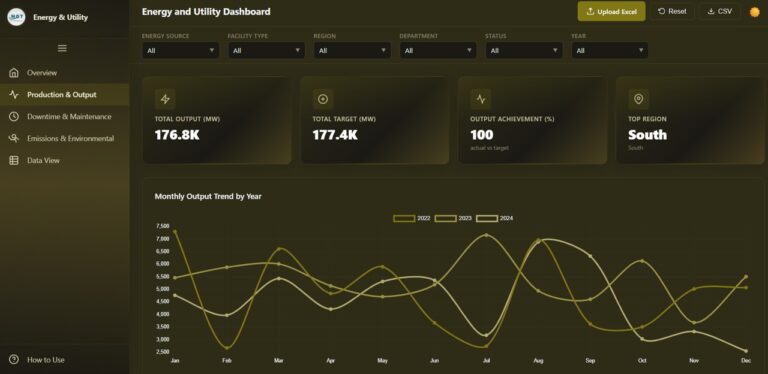 Energy and Utility Dashboard in HTML - Next Gen Templates