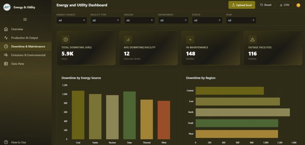 Energy and Utility Dashboard in HTML - Next Gen Templates