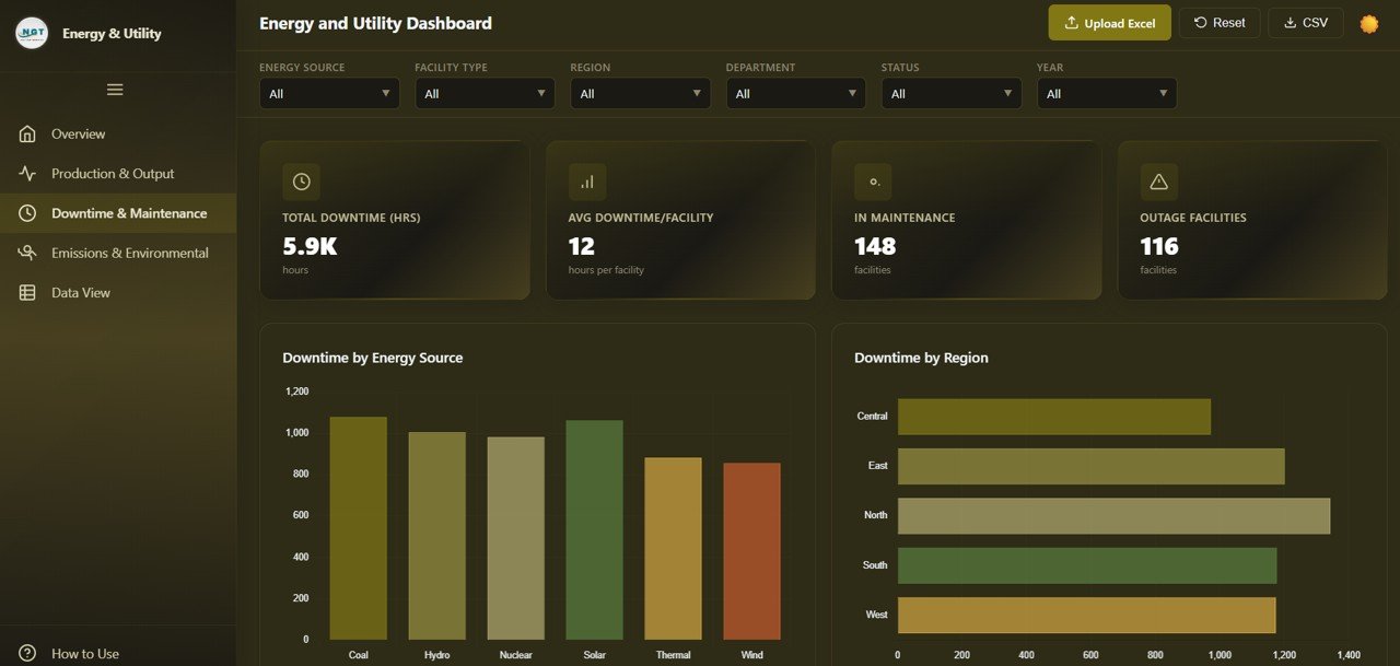 Energy and Utility Dashboard Downtime and Maintenance