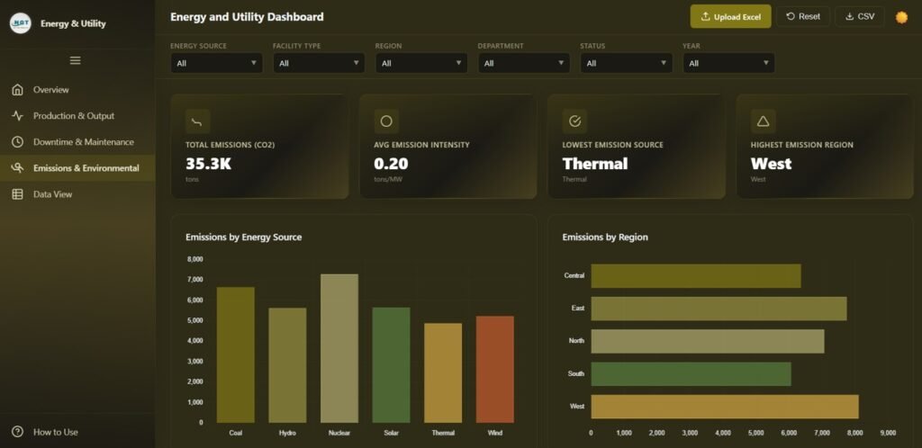 Energy and Utility Dashboard in HTML - Next Gen Templates