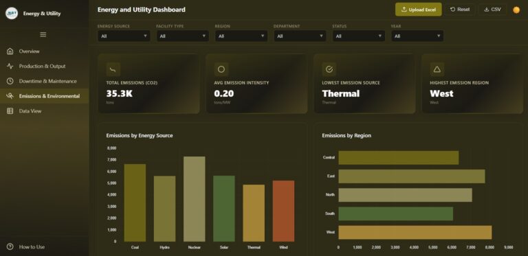 Energy and Utility Dashboard in HTML - Next Gen Templates