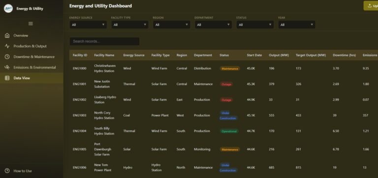 Energy and Utility Dashboard in HTML - Next Gen Templates