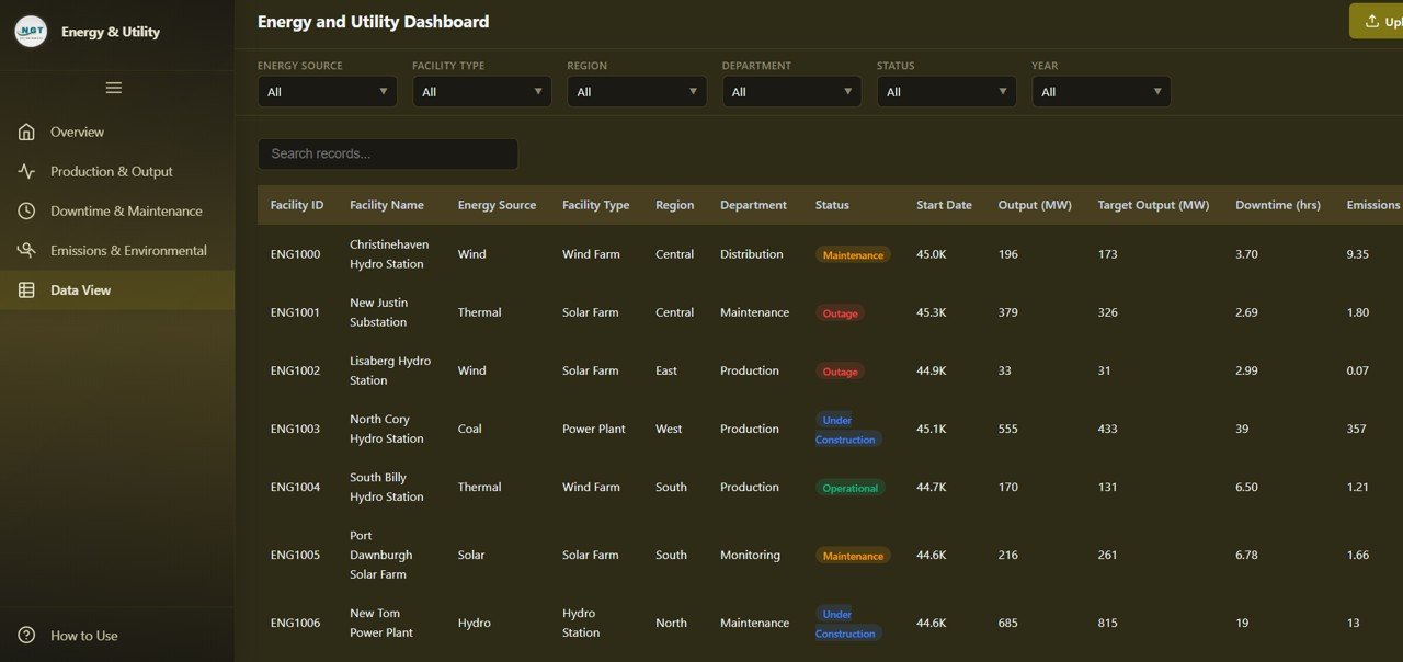 Energy and Utility Dashboard Data View
