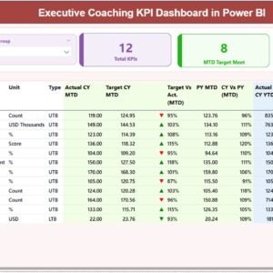 Executive Coaching KPI Dashboard in Power BI