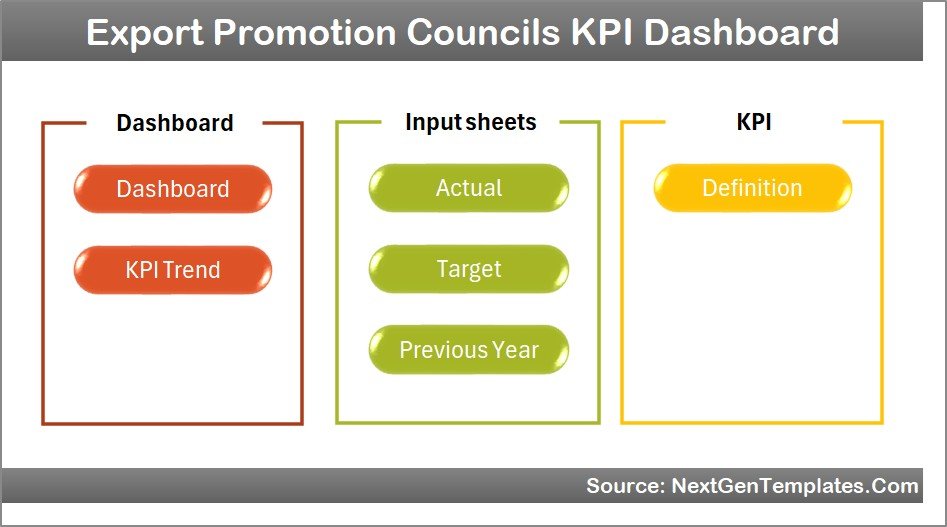 Export Promotion Councils KPI Dashboard
