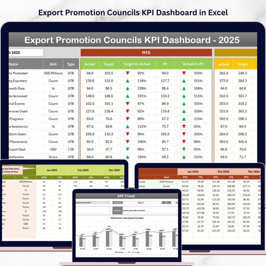 Knowledge Management KPI Dashboard in Excel - Next Gen Templates