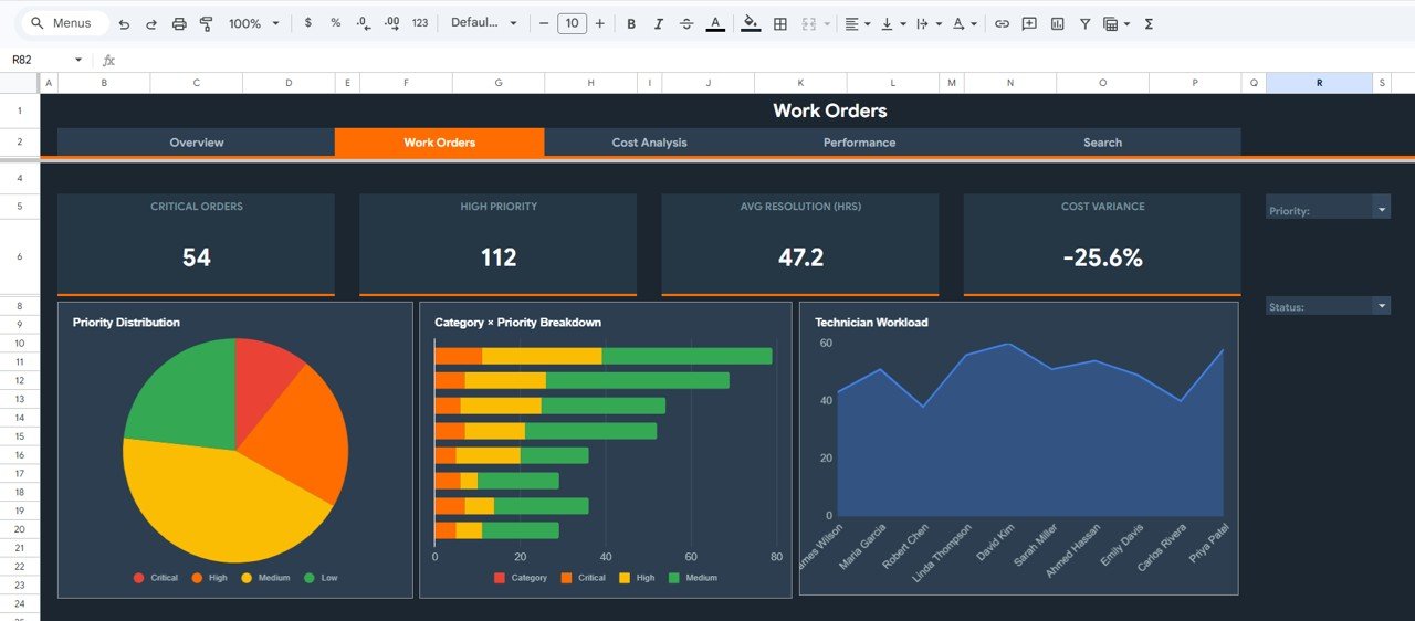 Work Orders Analysis Page
