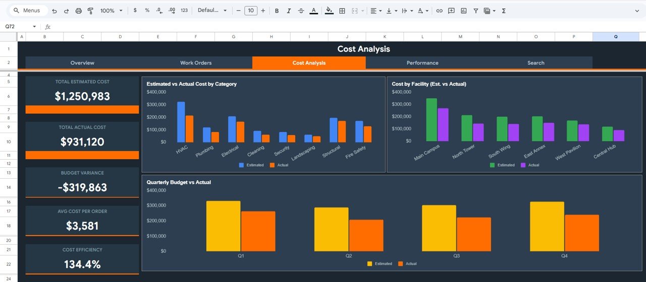Cost Analysis Page