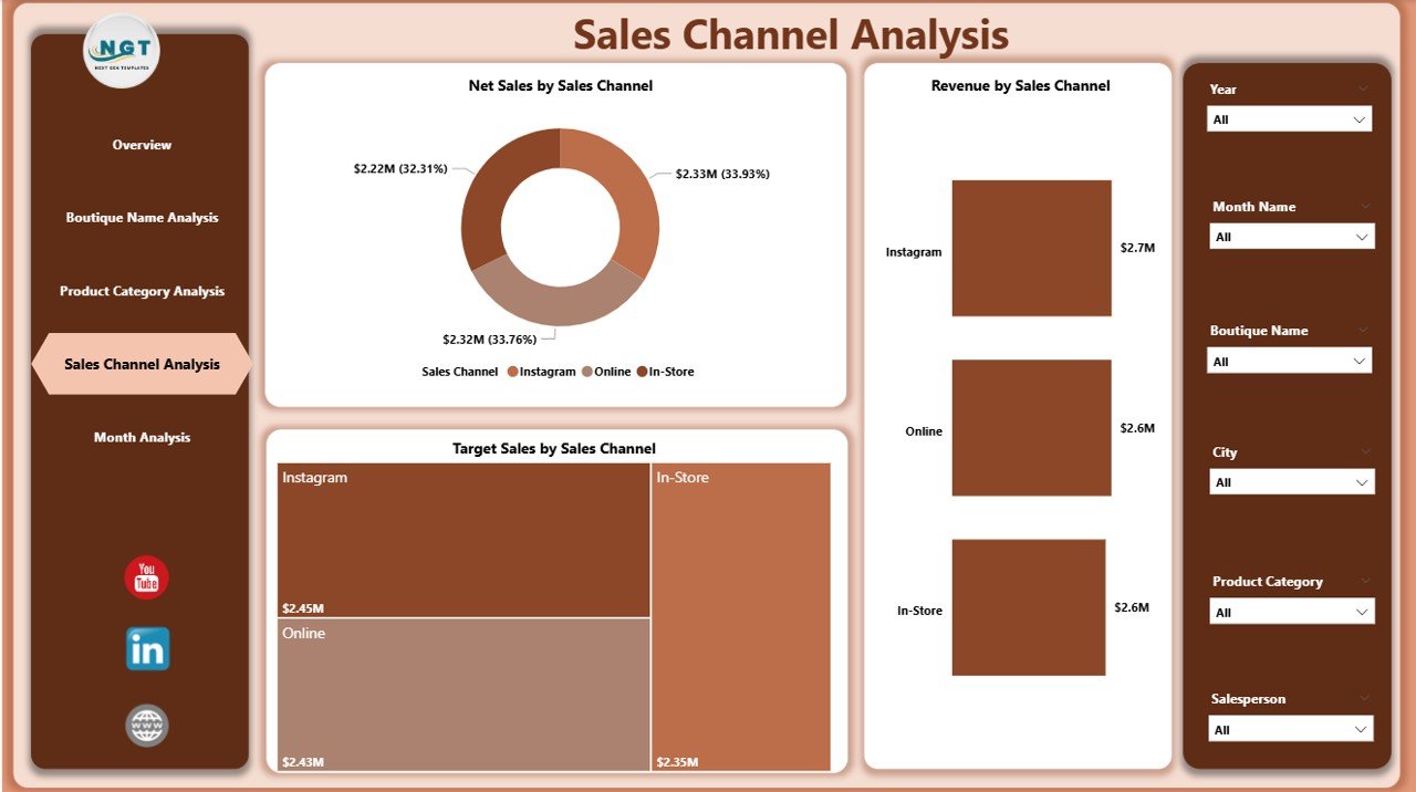 Fashion Boutiques Dashboard in Power BI - Image 5