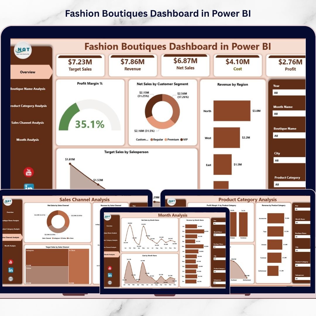 Fashion Boutiques Dashboard in Power BI