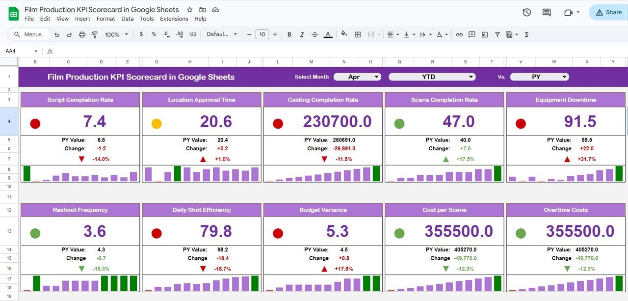 Film Production KPI Scorecard in Google Sheets - Image 2