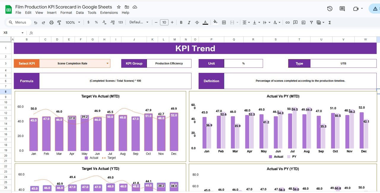 Film Production KPI Scorecard in Google Sheets - Image 3