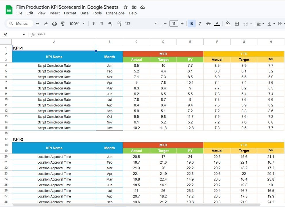 Film Production KPI Scorecard in Google Sheets - Image 4