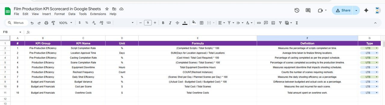Film Production KPI Scorecard in Google Sheets - Image 5