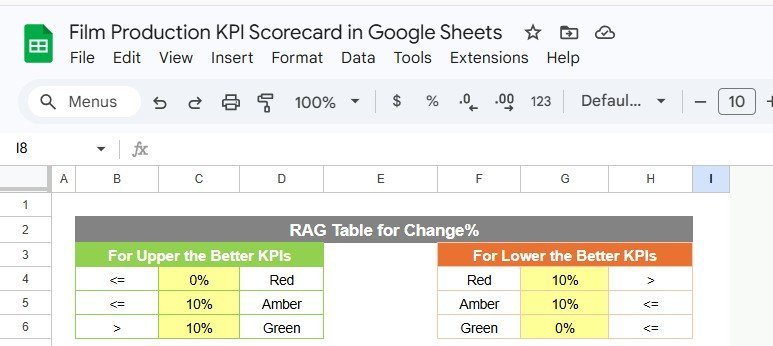 Film Production KPI Scorecard in Google Sheets - Image 6