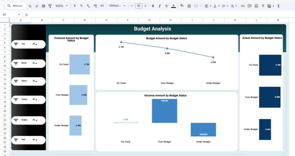 Finance and Accounting Dashboard in Google Sheets - Next Gen Templates