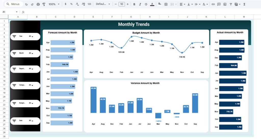 Finance and Accounting Dashboard in Google Sheets - Next Gen Templates