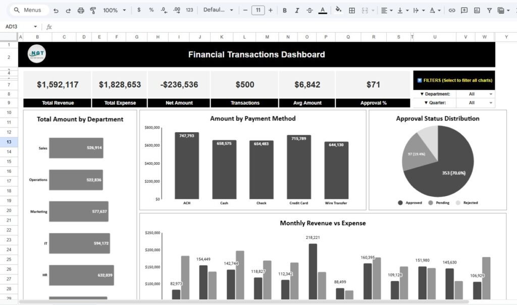 Financial Transactions Dashboard in Google Sheets - Next Gen Templates