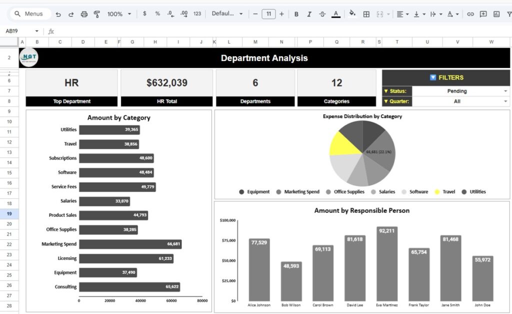 Financial Transactions Dashboard in Google Sheets - Next Gen Templates