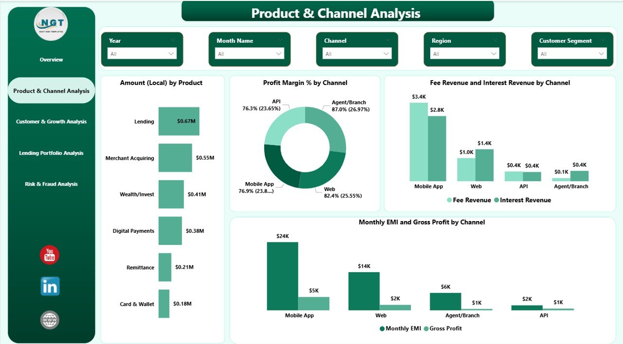 Fintech Dashboard in Power BI - Image 4