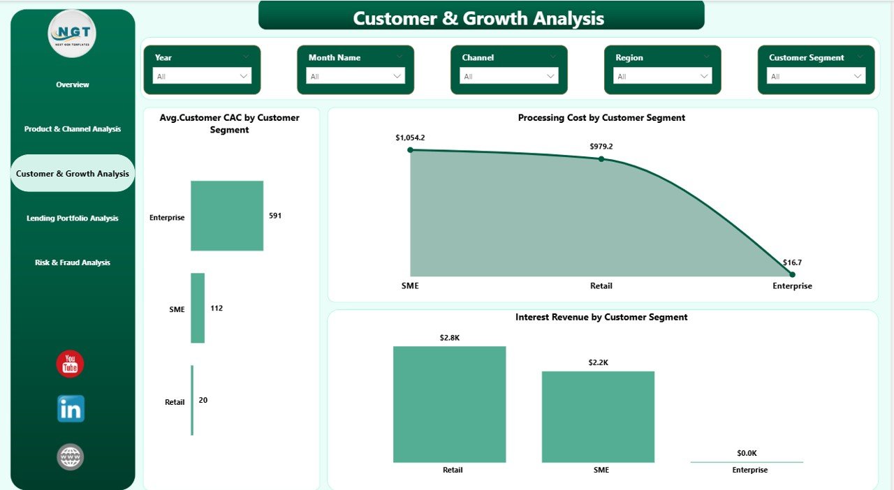 Fintech Dashboard in Power BI - Image 3