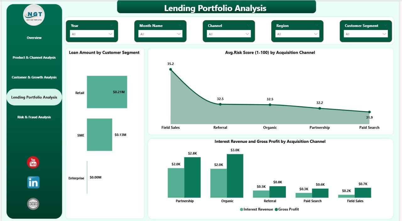 Fintech Dashboard in Power BI - Image 2