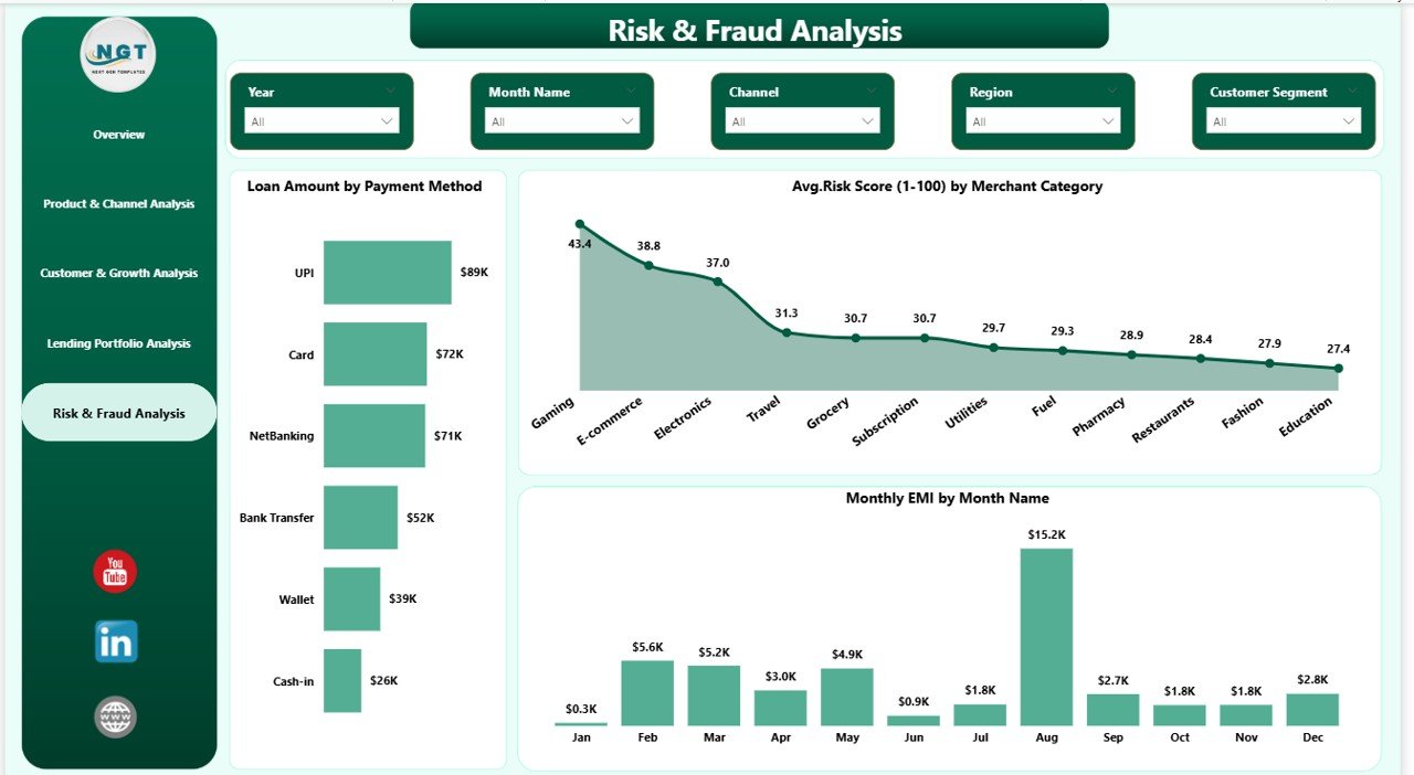 Fintech Dashboard in Power BI - Image 6