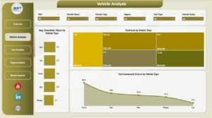Fleet Management Dashboard in Power BI - Next Gen Templates