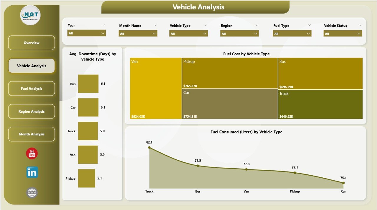 Fleet Management Dashboard in Power BI - Image 3