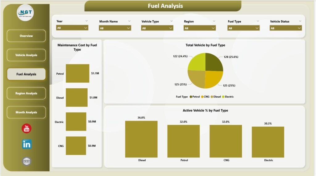 Fleet Management Dashboard in Power BI - Next Gen Templates