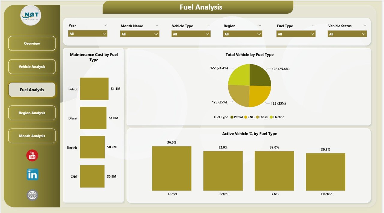 Fleet Management Dashboard in Power BI - Image 4