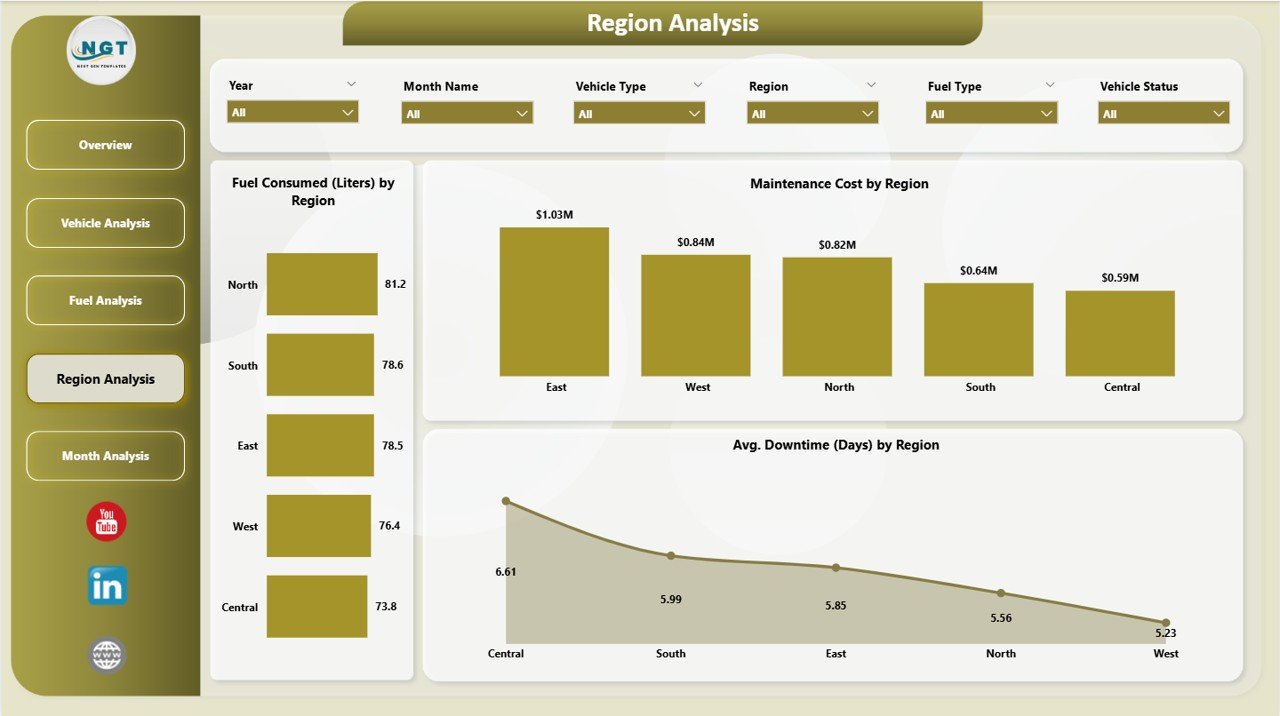 Fleet Management Dashboard in Power BI - Image 5