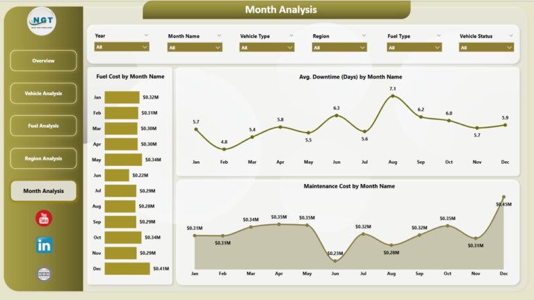 Fleet Management Dashboard in Power BI - Next Gen Templates