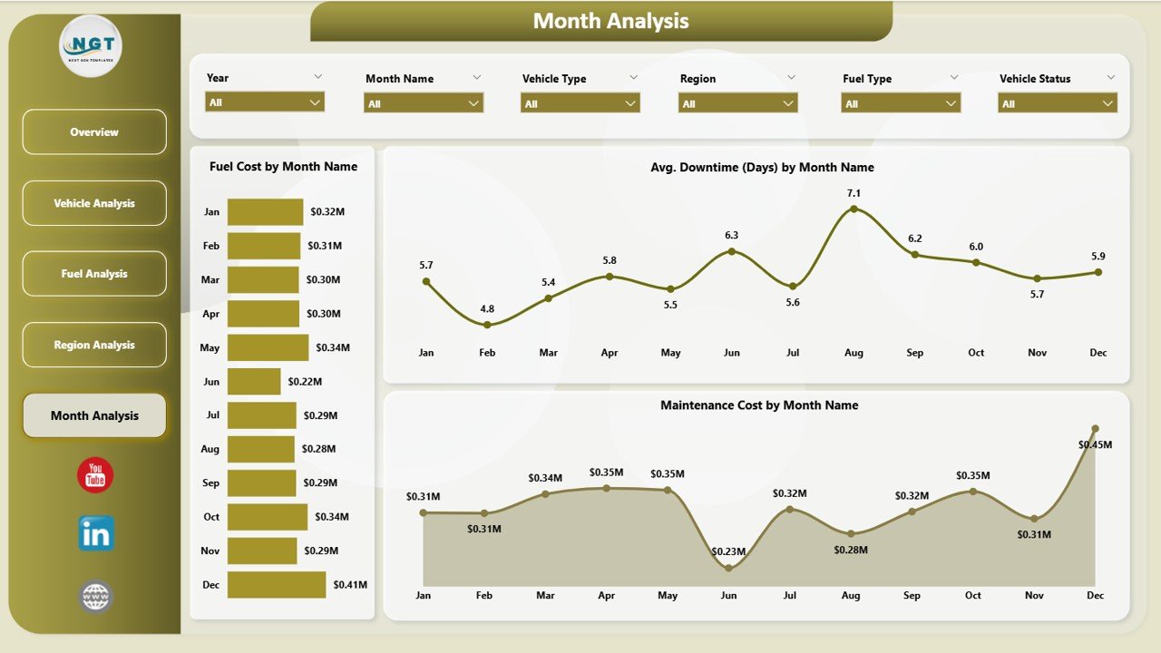 Fleet Management Dashboard in Power BI - Image 6