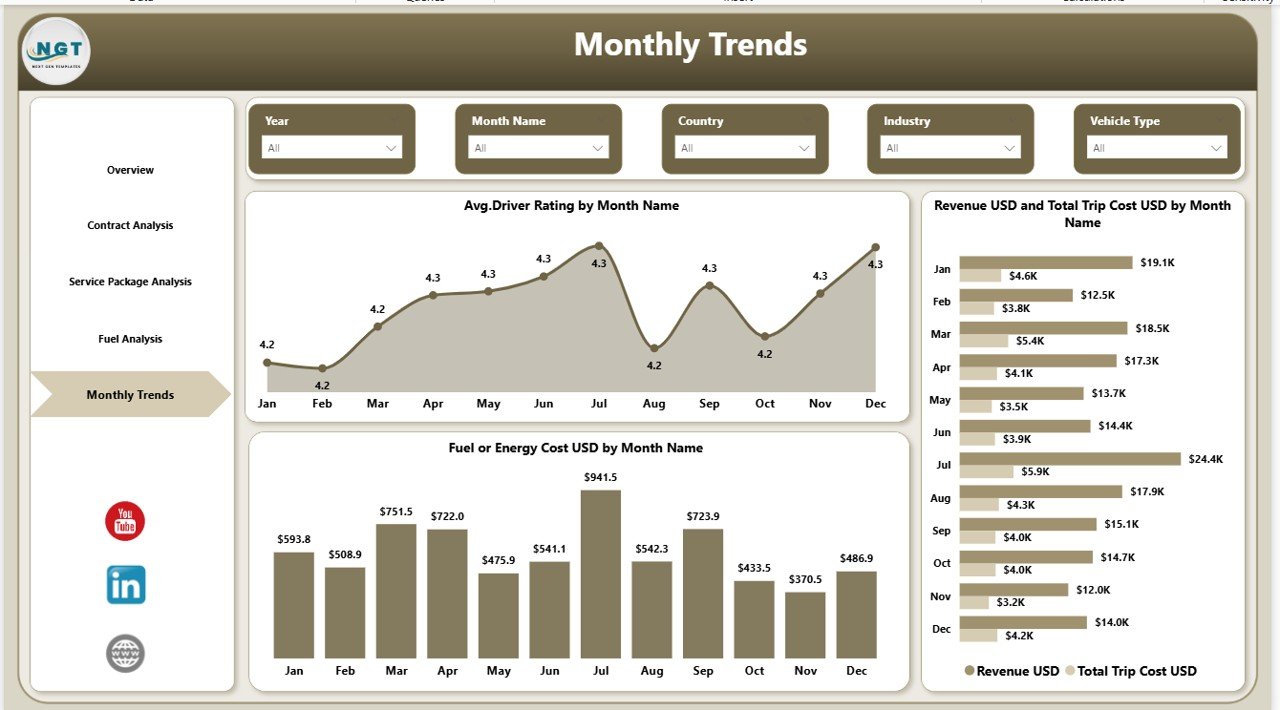Fleet-as-a-Service Dashboard in Power BI - Image 6