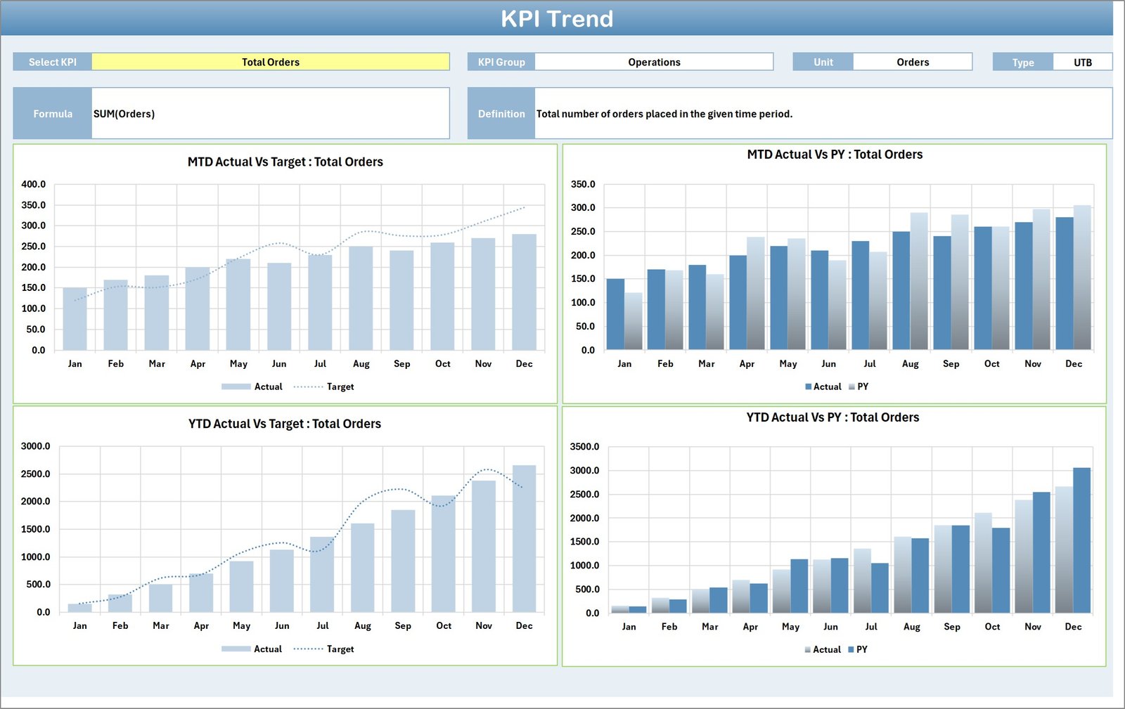KPI Trend Sheet