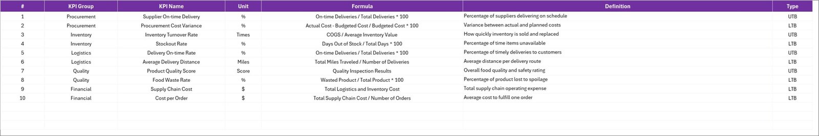 KPI Definition Sheet