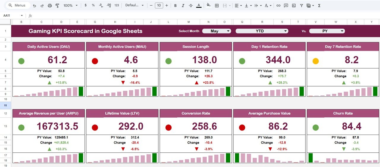 Gaming KPI Scorecard in Google Sheets