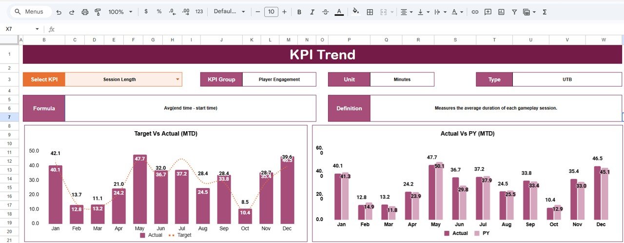 KPI Trend Sheet