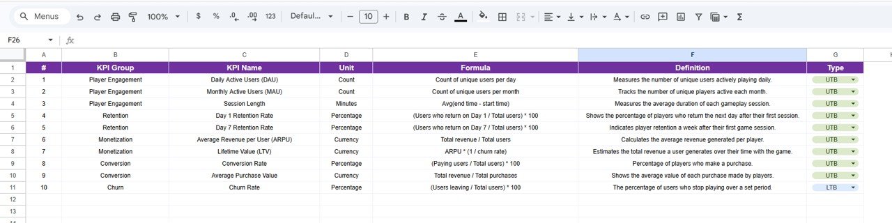 KPI Definition Sheet