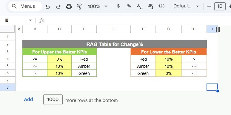 Gaming KPI Scorecard in Google Sheets - Image 6