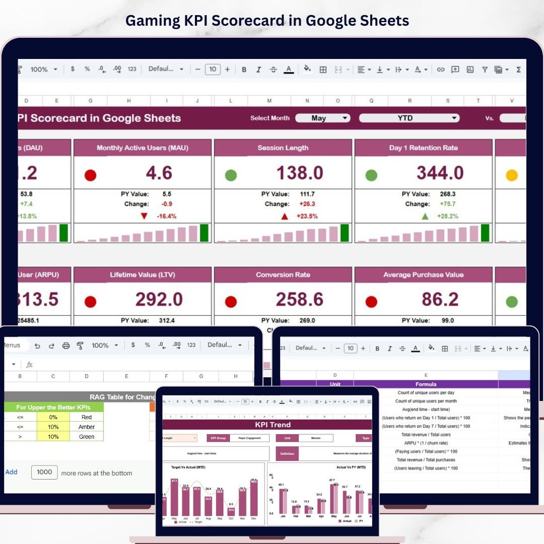 Gaming KPI Scorecard in Google Sheets