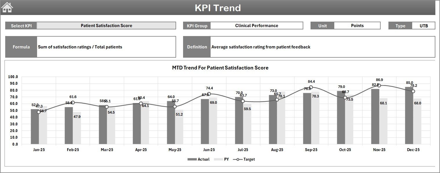 Genetic Testing Labs KPI Dashboard in Excel - Image 3