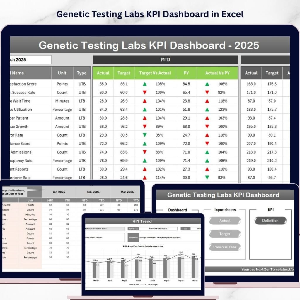 Crisis Response KPI Dashboard in Excel - Next Gen Templates