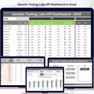 Genetic Testing Labs KPI Dashboard in Excel