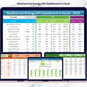 Geothermal Energy KPI Dashboard in Excel