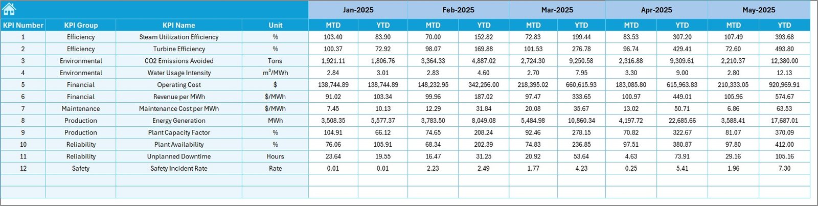 Geothermal Energy KPI Dashboard in Excel - Image 6