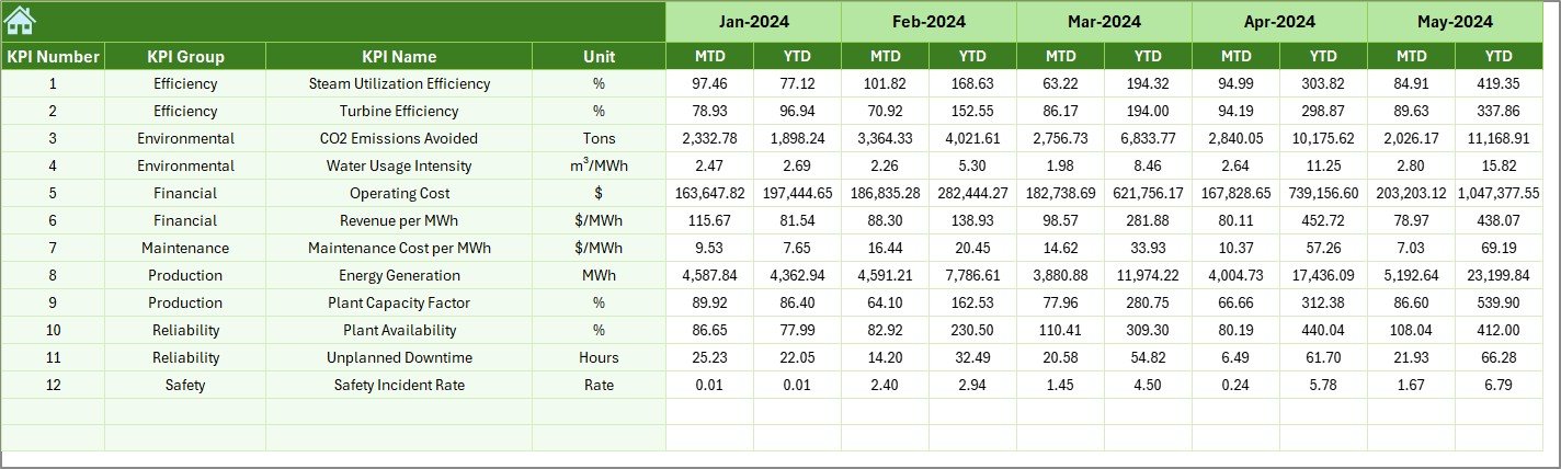 Geothermal Energy KPI Dashboard in Excel - Image 7