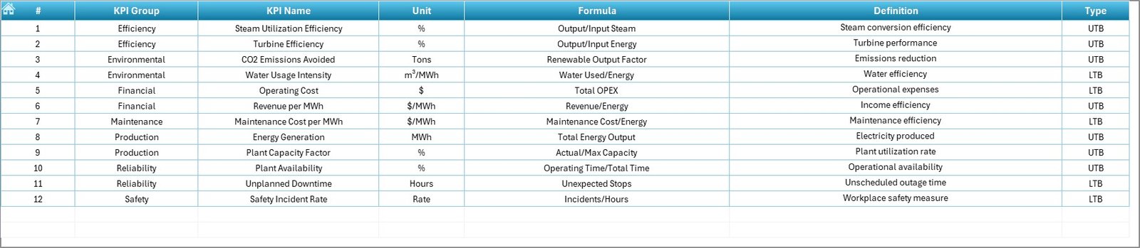 Geothermal Energy KPI Dashboard in Excel - Image 8