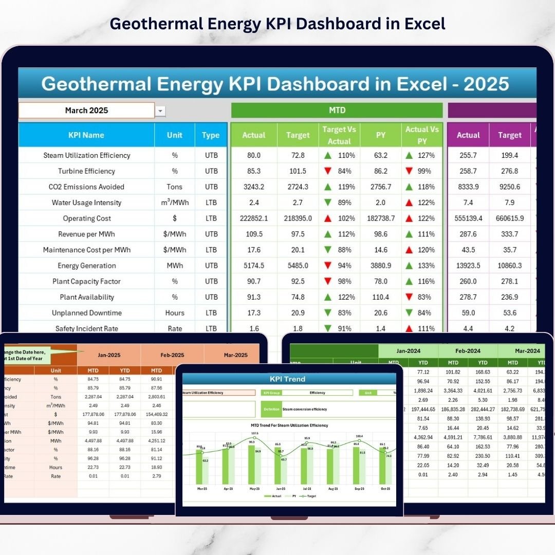 Geothermal Energy KPI Dashboard in Excel